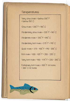 Weights & measurement charts  Cooking measurements, Weight measurement  chart, Measurement chart